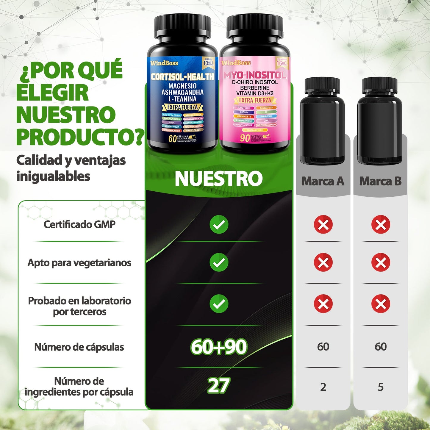 Cortisol-Support &amp; Myo-Inositol Multivitamin Combo | Extra Strength All-in-One Supplement-1 pc 