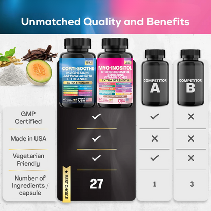 Cortisol 60 and Myo-Inositol 90 Capsules Supplement Bundle